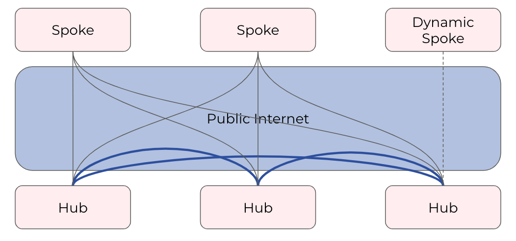 _images/SiteMesh_modes.png