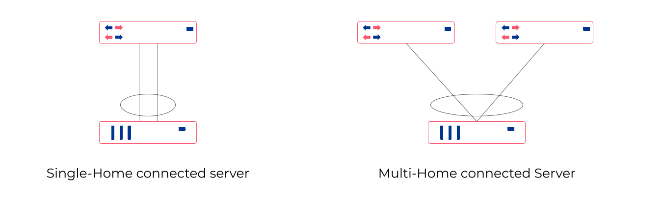 LAG diagram