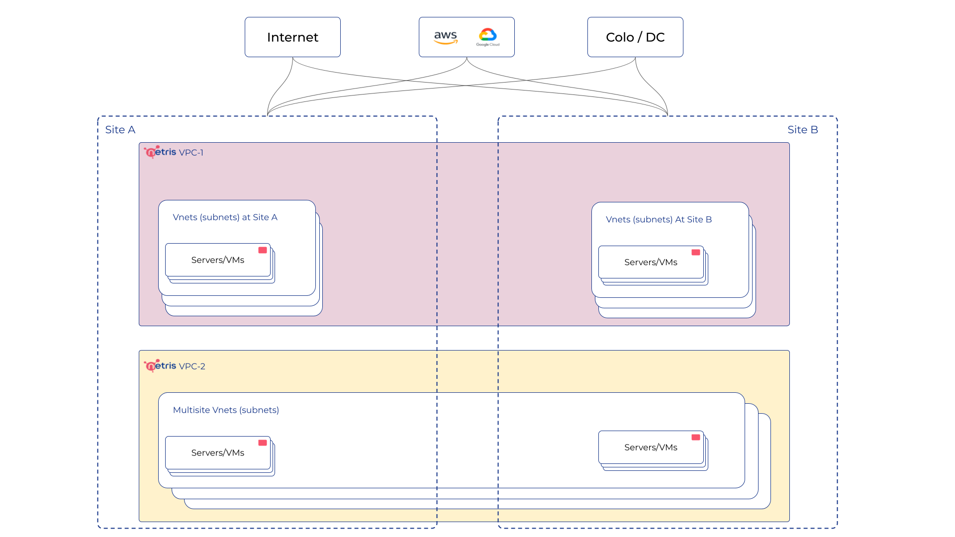 VPC diagram