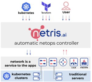 automatic-netops-kubernetes