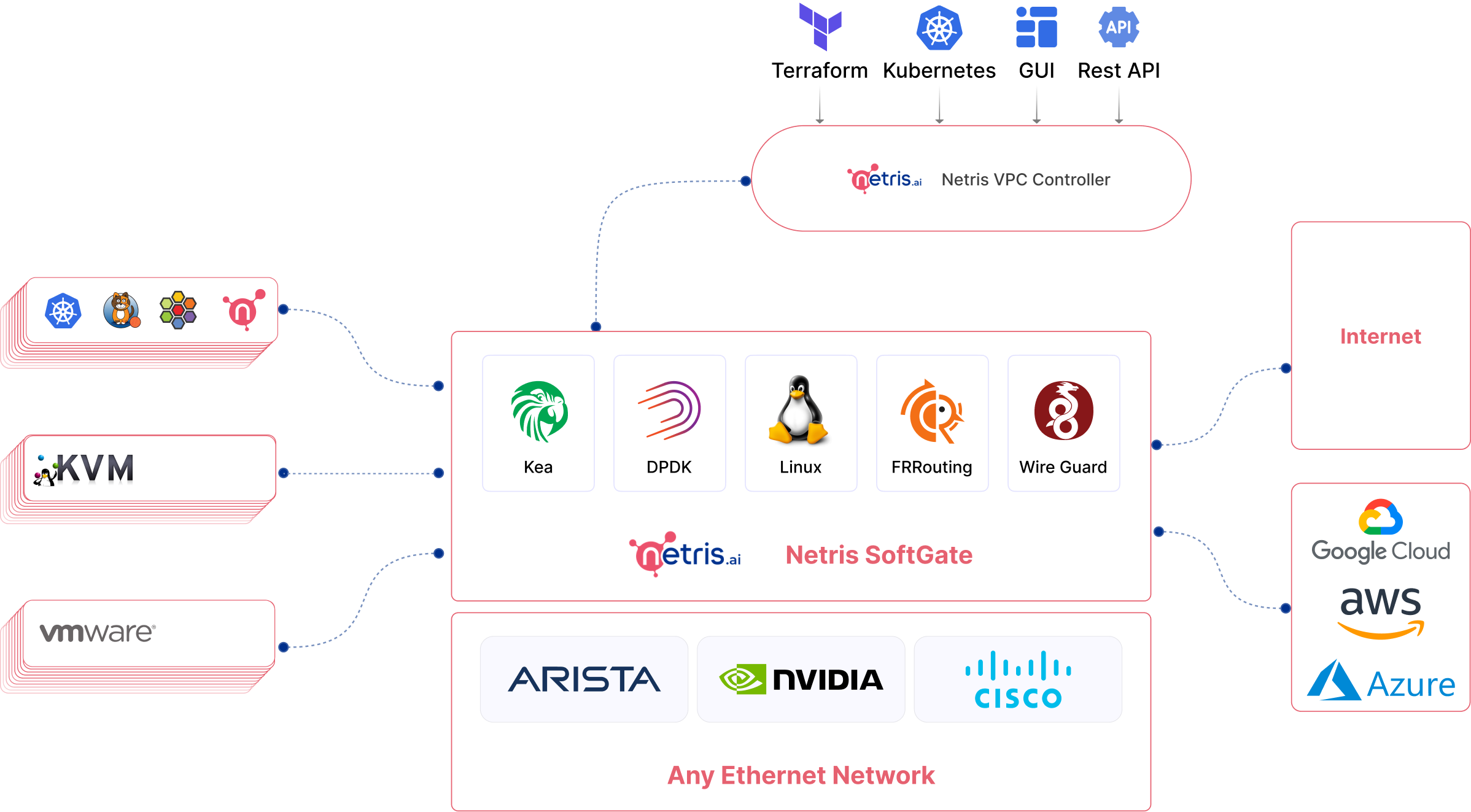 vpc-anywhere-integration-diagram