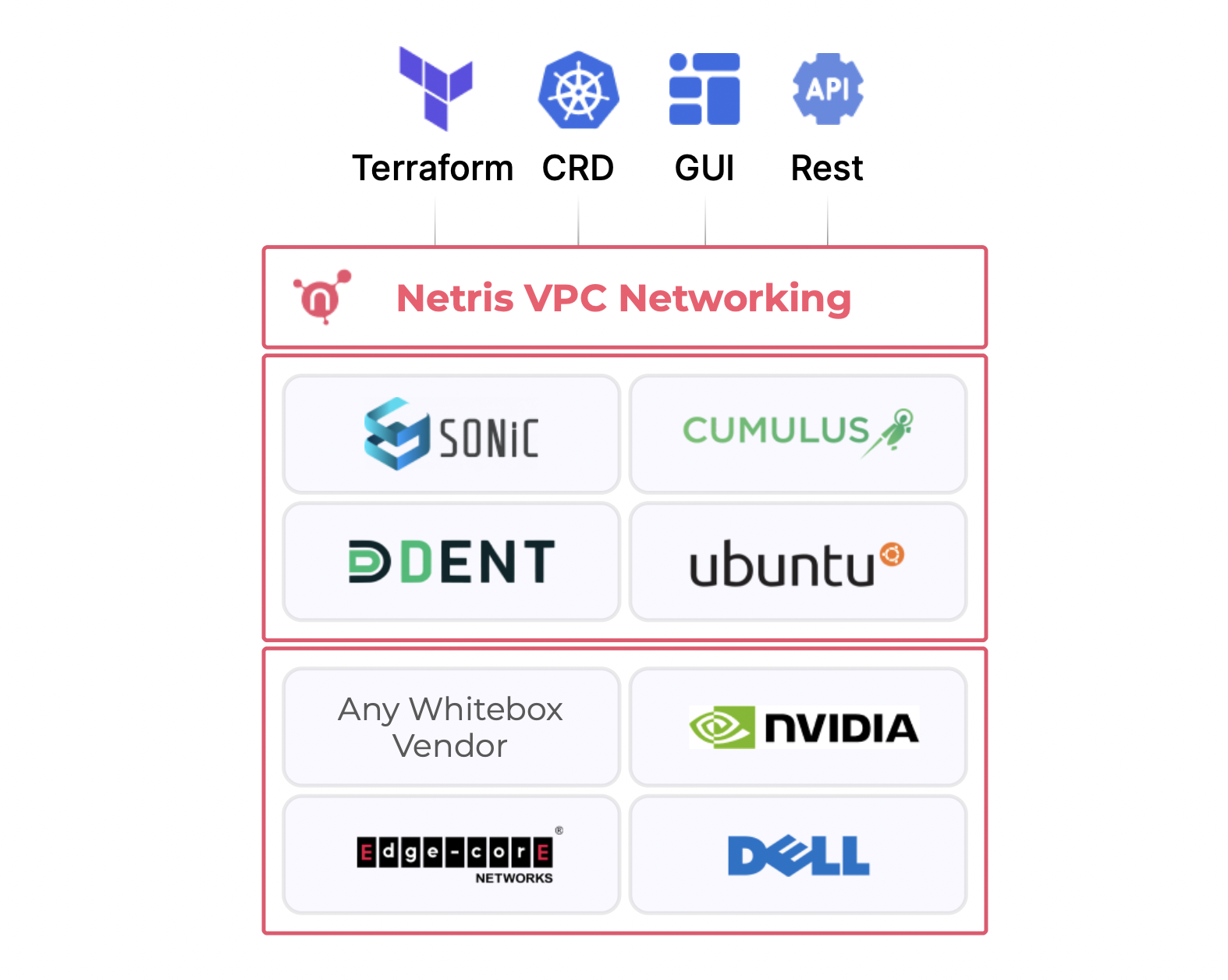 switch-fabric-diagram